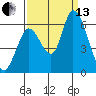Bay Slough (East) tide chart for Monday, September 13, 2021