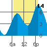 Bay Slough (East) tide chart for Tuesday, September 14, 2021