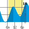 Bay Slough (East) tide chart for Thursday, September 16, 2021