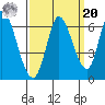 Bay Slough (East) tide chart for Monday, September 20, 2021