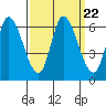 Bay Slough (East) tide chart for Wednesday, September 22, 2021