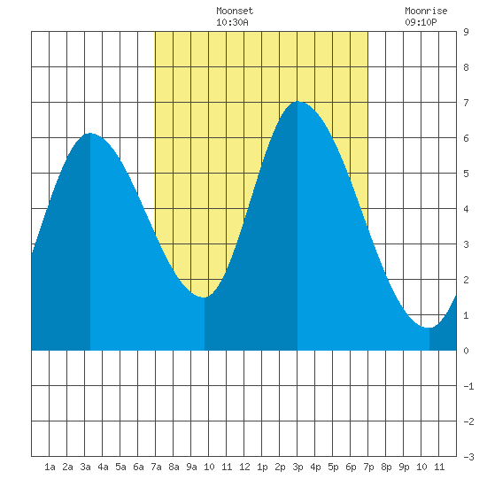 Bay Slough (East) tide chart for Friday, September 24, 2021