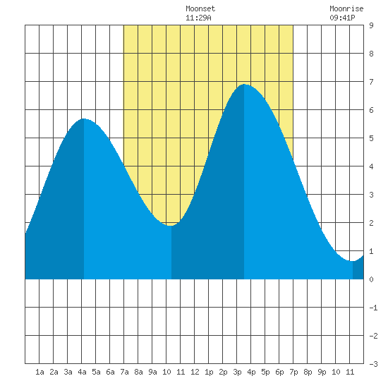 Bay Slough (East) tide chart for Saturday, September 25, 2021