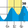 Bay Slough (East) tide chart for Thursday, September 30, 2021