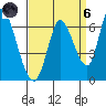 Bay Slough (East) tide chart for Monday, September 6, 2021