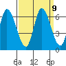 Bay Slough (East) tide chart for Thursday, September 9, 2021
