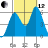 Bay Slough (East) tide chart for Tuesday, October 12, 2021