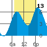 Bay Slough (East) tide chart for Wednesday, October 13, 2021