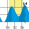 Bay Slough (East) tide chart for Thursday, October 14, 2021