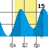Bay Slough (East) tide chart for Friday, October 15, 2021