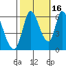 Bay Slough (East) tide chart for Saturday, October 16, 2021