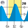 Bay Slough (East) tide chart for Wednesday, October 20, 2021