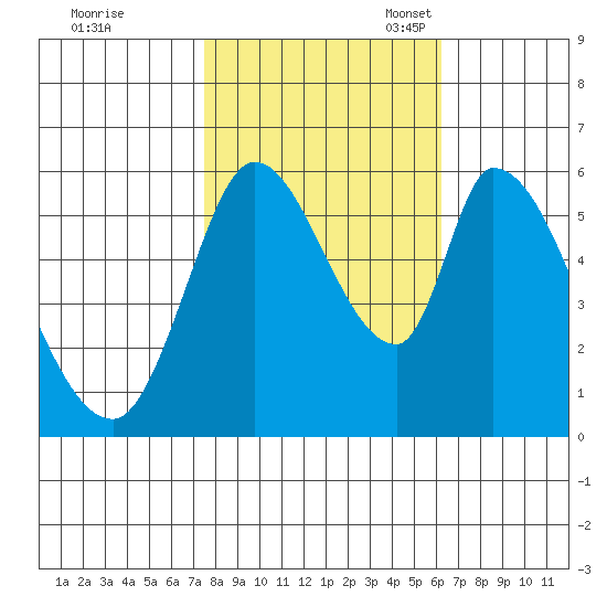 Bay Slough (East) tide chart for Saturday, October 30, 2021