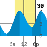 Bay Slough (East) tide chart for Saturday, October 30, 2021
