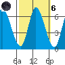 Bay Slough (East) tide chart for Wednesday, October 6, 2021