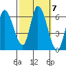 Bay Slough (East) tide chart for Thursday, October 7, 2021
