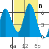 Bay Slough (East) tide chart for Friday, October 8, 2021