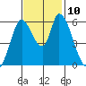 Bay Slough (East) tide chart for Wednesday, November 10, 2021