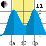 Bay Slough (East) tide chart for Thursday, November 11, 2021