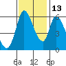 Bay Slough (East) tide chart for Saturday, November 13, 2021