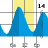 Bay Slough (East) tide chart for Sunday, November 14, 2021