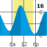 Bay Slough (East) tide chart for Tuesday, November 16, 2021