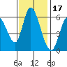Bay Slough (East) tide chart for Wednesday, November 17, 2021