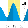Bay Slough (East) tide chart for Thursday, November 18, 2021