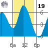 Bay Slough (East) tide chart for Friday, November 19, 2021