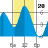 Bay Slough (East) tide chart for Saturday, November 20, 2021