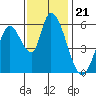 Bay Slough (East) tide chart for Sunday, November 21, 2021