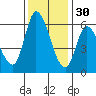 Bay Slough (East) tide chart for Tuesday, November 30, 2021