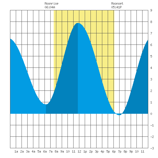 Bay Slough (East) tide chart for Wednesday, November 3, 2021