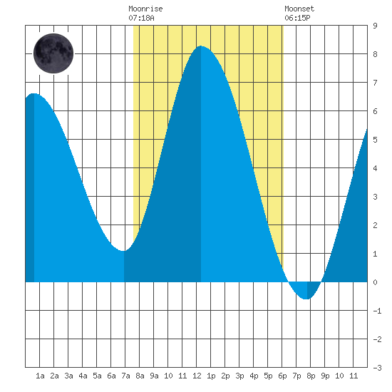 Bay Slough (East) tide chart for Thursday, November 4, 2021