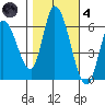 Bay Slough (East) tide chart for Thursday, November 4, 2021