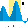 Bay Slough (East) tide chart for Saturday, November 6, 2021