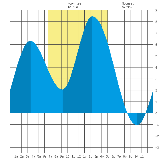 Bay Slough (East) tide chart for Sunday, November 7, 2021