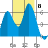 Bay Slough (East) tide chart for Monday, November 8, 2021