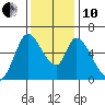 Bay Slough (East) tide chart for Friday, December 10, 2021