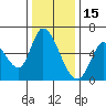 Bay Slough (East) tide chart for Wednesday, December 15, 2021