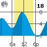 Bay Slough (East) tide chart for Saturday, December 18, 2021