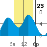 Bay Slough (East) tide chart for Thursday, December 23, 2021