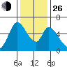 Bay Slough (East) tide chart for Sunday, December 26, 2021