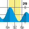 Bay Slough (East) tide chart for Wednesday, December 29, 2021