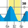 Bay Slough (East) tide chart for Thursday, December 30, 2021