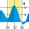 Bay Slough (East) tide chart for Saturday, December 4, 2021