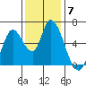Bay Slough (East) tide chart for Tuesday, December 7, 2021