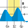 Bay Slough (East) tide chart for Wednesday, December 8, 2021