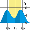 Bay Slough (East) tide chart for Thursday, December 9, 2021
