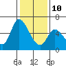 Bay Slough (East) tide chart for Monday, January 10, 2022